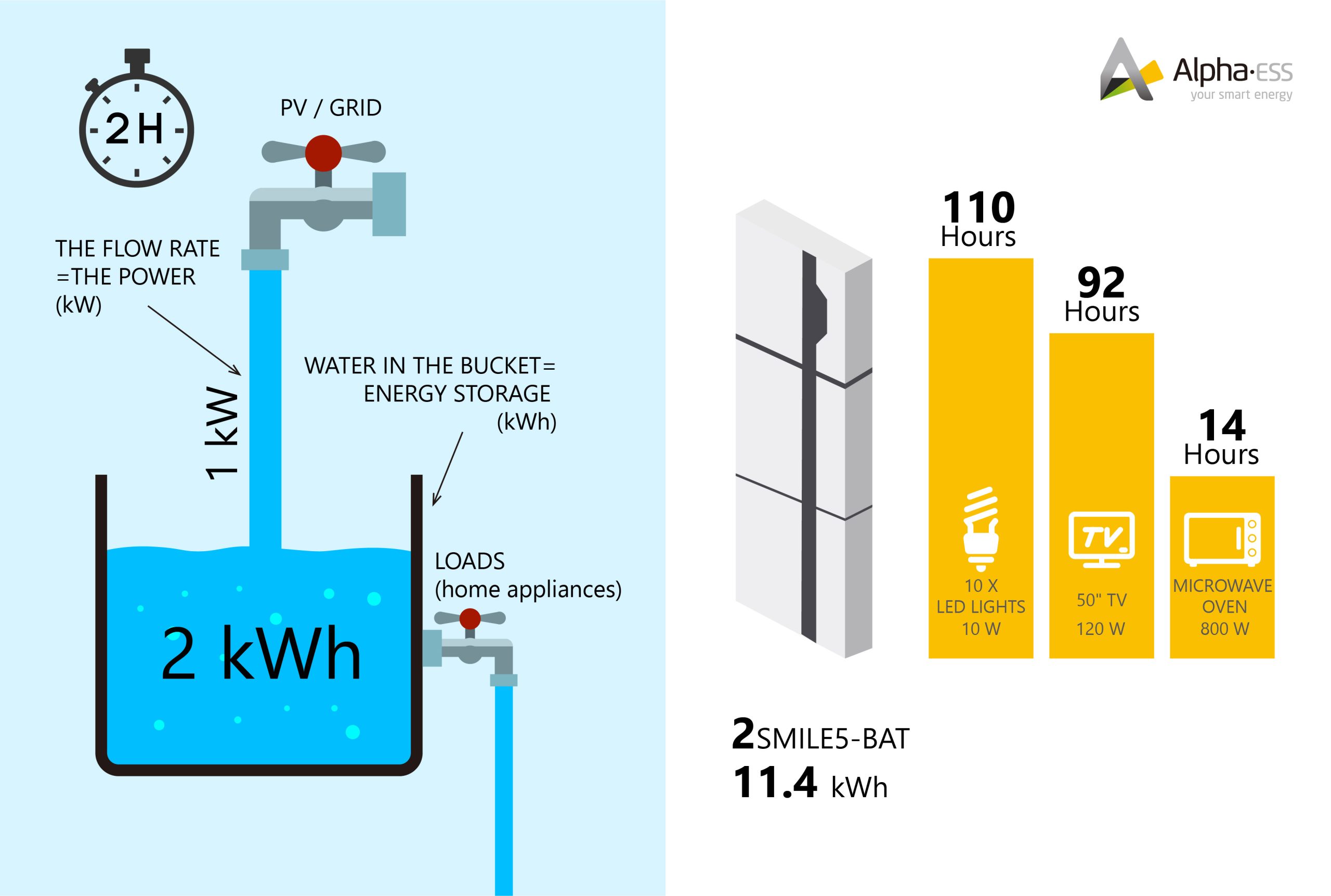 découvrez tout ce que vous devez savoir sur le kilowattheure (kwh), l'unité de mesure essentielle pour quantifier l'énergie électrique. apprenez comment il est utilisé dans vos factures d'énergie, son importance pour la gestion de votre consommation et des conseils pour réduire vos coûts énergétiques.