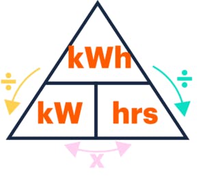 découvrez tout sur le kwh, l'unité de mesure essentielle pour l'énergie électrique. apprenez comment il est utilisé pour calculer votre consommation d'énergie, comprendre vos factures et optimiser vos économies d'électricité. informez-vous sur son impact environnemental et les moyens de réduire votre empreinte énergétique.
