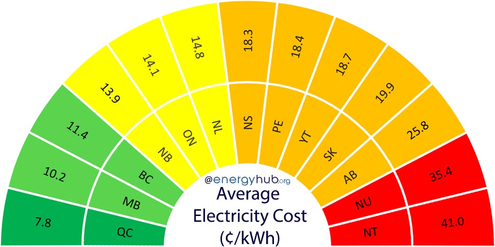 découvrez tout ce qu'il faut savoir sur le kwh, l'unité de mesure de l'énergie électrique. informez-vous sur son importance, son utilisation dans les factures d'électricité, et apprenez comment optimiser votre consommation énergétique pour réaliser des économies.