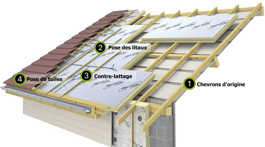 découvrez tout ce qu'il faut savoir sur le lattage : techniques, configurations et conseils pour une pose réussie. transformez votre espace avec des solutions sur mesure et apprenez à maîtriser l'art du lattage pour un résultat à la fois esthétique et fonctionnel.