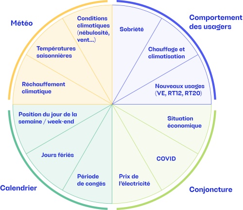 découvrez le limiteur de puissance enedis, un dispositif essentiel pour réguler votre consommation électrique. assurez la sécurité de votre installation tout en optimisant votre énergie avec des solutions adaptées à vos besoins.