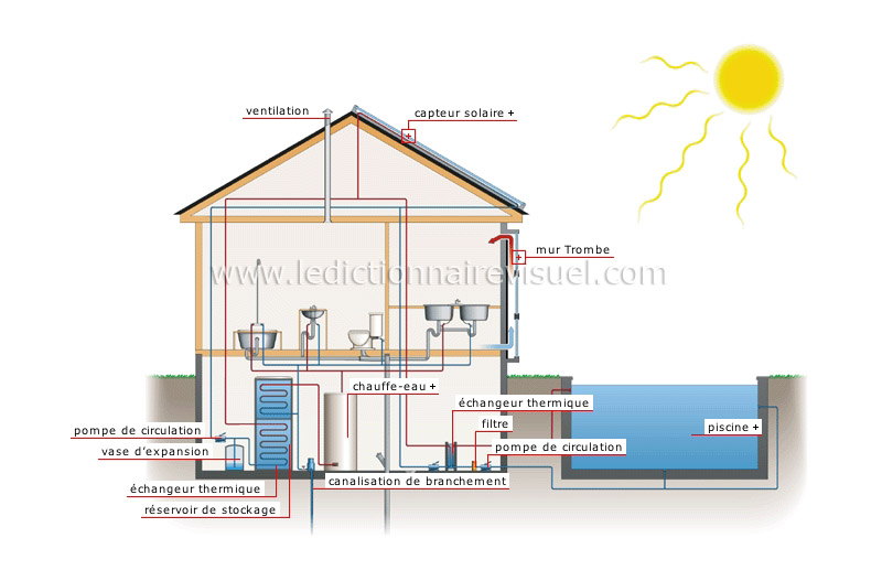 découvrez notre guide complet sur les maisons solaires, alliant confort et respect de l'environnement. apprenez comment construire ou rénover votre habitat pour maximiser l'énergie solaire et réduire vos factures d'électricité tout en contribuant à la préservation de la planète.