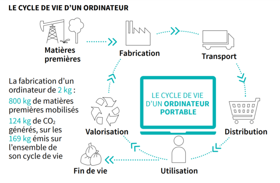 découvrez l'impact des matériaux sur notre environnement et explorez des solutions durables pour un avenir plus vert. informez-vous sur les innovations qui allient efficacité et respect de la planète.