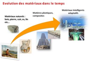 découvrez les avantages des matériaux intelligents dans la construction, qui améliorent l'efficacité énergétique, réduisent les coûts et offrent des solutions innovantes pour des bâtiments durables et performants.