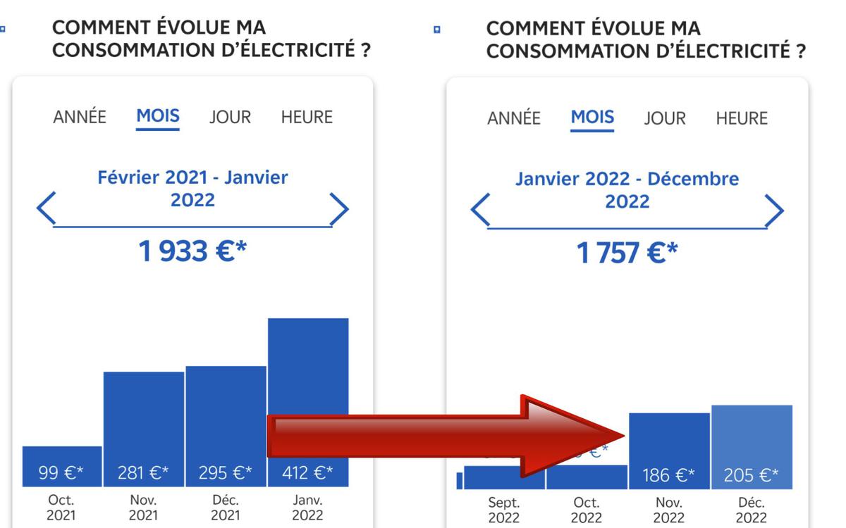 découvrez comment la mensualisation edf peut simplifier la gestion de vos factures d'électricité en lissant vos paiements tout au long de l'année. informez-vous sur les avantages de ce mode de paiement et les étapes pour y souscrire.