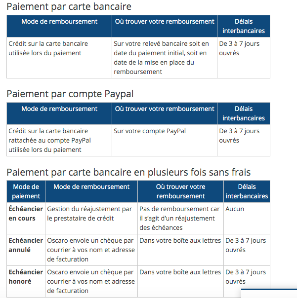 découvrez facilement l'historique de vos achats et suivez l'avancement de vos commandes sur oscaro. simplifiez-vous la vie avec une gestion claire et rapide de vos commandes de pièces automobiles.