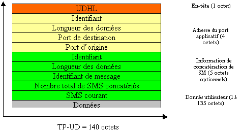 découvrez notre guide sur l'art de l'expression concise avec des messages courts. apprenez à transmettre vos idées de manière efficace et percutante en quelques mots seulement.
