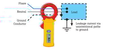 découvrez comment mesurer l'ampérage avec précision grâce à nos conseils et outils. apprenez les techniques essentielles pour garantir la sécurité et l'efficacité de vos installations électriques.