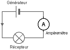 découvrez comment mesurer l'ampérage de manière efficace et précise. notre guide vous explique les outils nécessaires, les étapes à suivre et les conseils pour garantir des mesures fiables pour vos projets électriques.