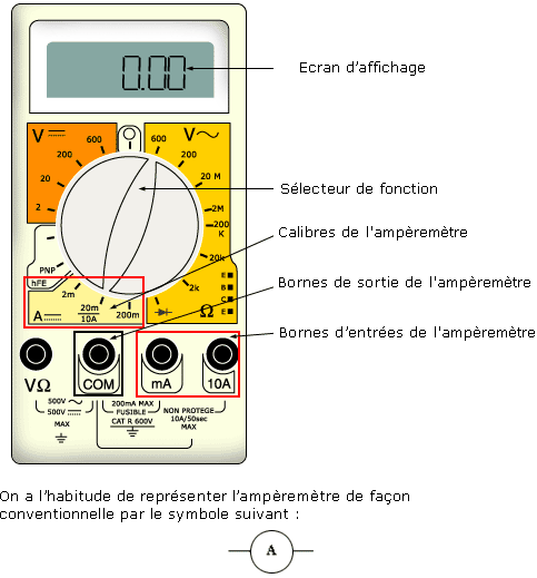découvrez comment mesurer l'ampérage efficacement grâce à nos conseils pratiques et à nos outils recommandés. apprenez les techniques essentielles pour garantir des mesures précises et optimales dans vos projets électriques.