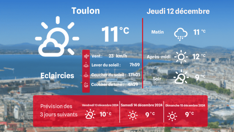 découvrez les prévisions météo détaillées pour les 12 prochains jours. restez informé des conditions climatiques, des températures, des précipitations et des conseils pour mieux planifier vos activités en fonction du temps.