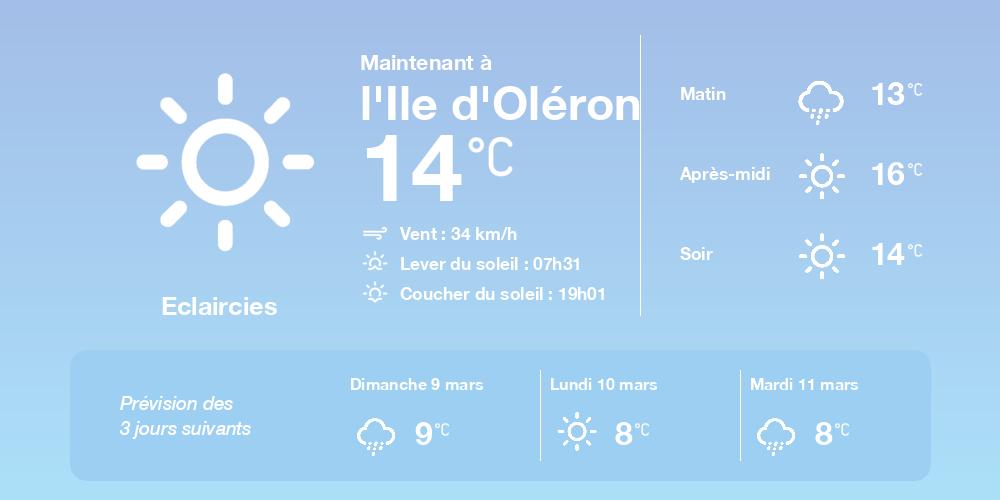 découvrez les prévisions météo détaillées pour votre région. restez informé des conditions climatiques actuelles et des tendances à venir, que ce soit pour vos activités de plein air ou votre quotidien. consultez nos mises à jour régulières pour être prêt face aux caprices de la météo.