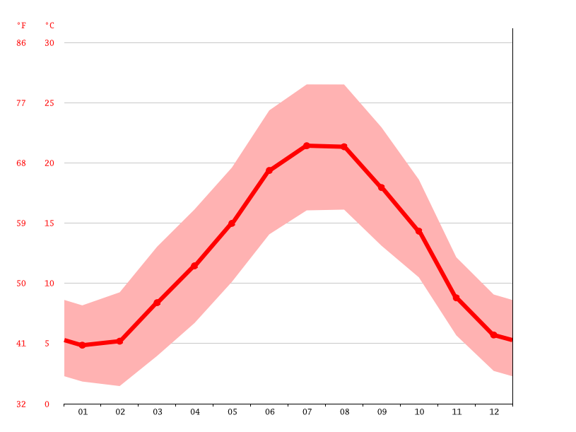 découvrez les prévisions détaillées de la météo à albi : températures, précipitations et ensoleillement. restez informé des conditions climatiques pour planifier vos activités en toute sérénité.