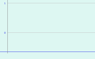 découvrez les prévisions météo pour albi, avec des mises à jour en temps réel sur les conditions climatiques, les températures et les changements prévus. restez informé pour profiter pleinement de votre journée dans cette charmante ville du sud de la france.