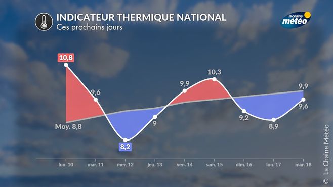 découvrez les prévisions météorologiques pour la semaine à venir. restez informé des conditions climatiques, des températures et des événements météorologiques pour planifier vos activités en toute sérénité.