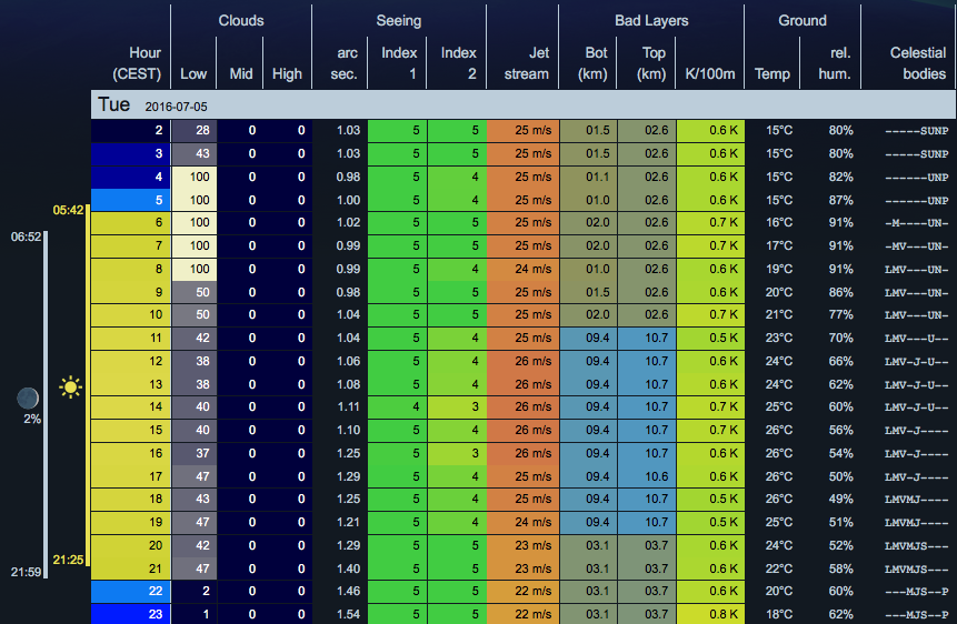 découvrez meteoblue, votre source fiable pour des prévisions météorologiques précises et des visualisations climatiques. obtenez des informations détaillées sur le temps partout dans le monde, des cartes interactives et des analyses approfondies pour planifier vos activités en toute confiance.