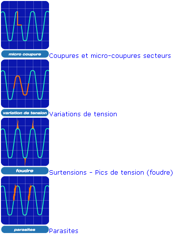 découvrez ce qu'est une micro coupure, ses causes et ses impacts sur vos appareils électriques. apprenez à identifier et à prévenir ces interruptions de courant pour assurer la continuité de votre consommation d'énergie.