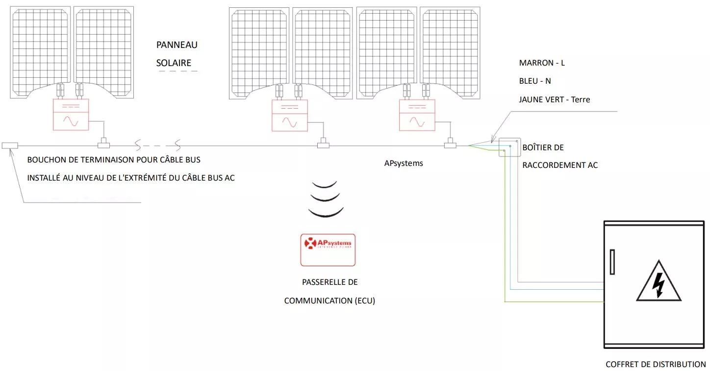 découvrez le micro-onduleur ds3, une solution innovante et performante pour optimiser l'efficacité de vos installations solaires. compact et fiable, il maximise la production d'énergie tout en garantissant une gestion efficace de chaque panneau. idéal pour les particuliers et les professionnels souhaitant tirer le meilleur parti de leur système photovoltaïque.