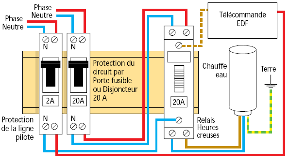 découvrez notre sélection de minuteurs pour chauffe-eau, idéaux pour optimiser votre consommation d'énergie et garantir un approvisionnement en eau chaude selon vos besoins. profitez d'un confort adapté à votre quotidien tout en réduisant vos factures d'électricité.