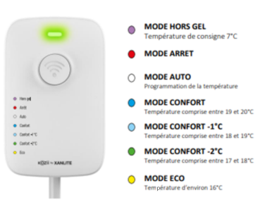 découvrez notre guide complet sur le mode hors gel, une fonctionnalité essentielle pour protéger vos appareils de la chaleur et du froid extrêmes. apprenez comment l'activer et en tirer le meilleur parti pour une utilisation optimale toute l'année.