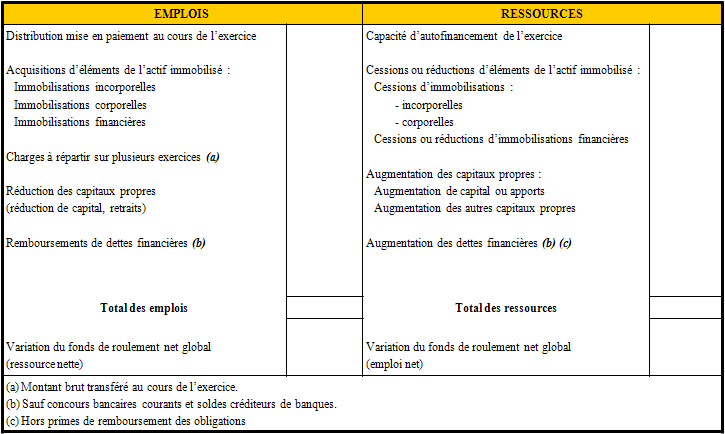 découvrez nos modèles de financement innovants adaptés à vos besoins. explorez des solutions flexibles pour optimiser la gestion de vos projets et garantir un avenir financier solide.