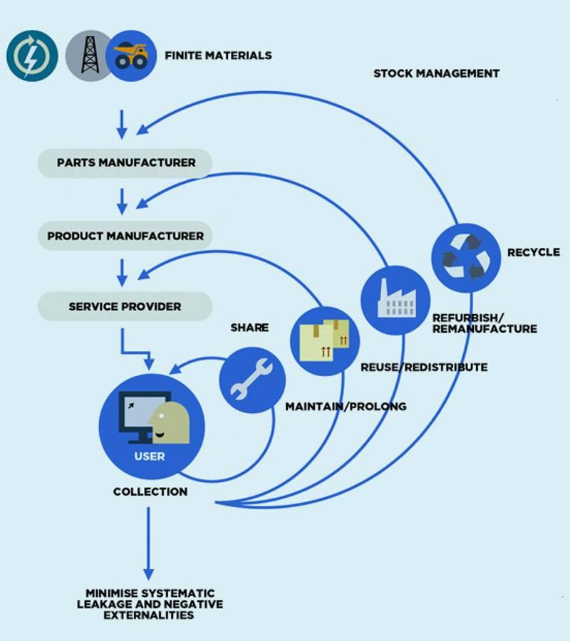 découvrez une variété de modèles de financement adaptés à vos besoins. que vous soyez un entrepreneur, un investisseur ou un particulier, explorez des solutions innovantes et stratégies efficaces pour optimiser votre financement et réussir vos projets.