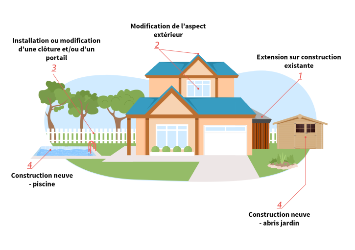 découvrez comment modifier votre déclaration préalable en toute simplicité. suivez nos conseils pratiques pour optimiser vos démarches administratives et garantir la conformité de vos projets de construction.