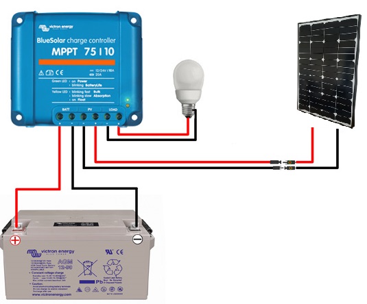 découvrez le mppt 75 15, un contrôleur de charge solaire performant et efficace, conçu pour optimiser la conversion d'énergie et prolonger la durée de vie de vos batteries. idéal pour les applications solaires domestiques et professionnelles.