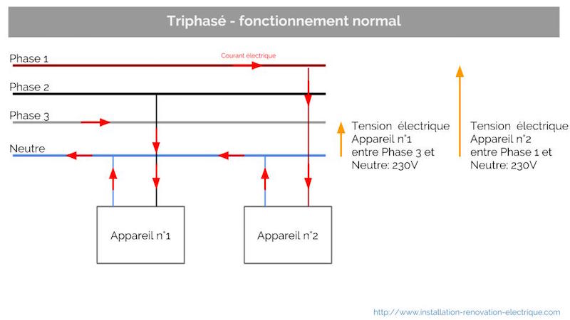 découvrez notre solution neutre en 2 phases, conçue pour optimiser vos performances tout en respectant l'environnement. transformez vos processus avec une approche innovante et durable.