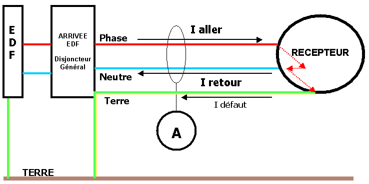 découvrez le concept de 'neutre terre', une approche essentielle pour assurer la sécurité électrique dans vos installations. apprenez son importance, ses applications et son rôle clé dans la protection des personnes et des équipements.