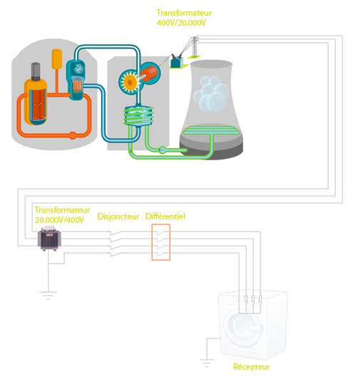 découvrez le concept de 'neutre terre', une solution essentielle pour assurer la sécurité électrique de vos installations. apprenez comment cette pratique permet de réduire les risques de surcharges et de courts-circuits, tout en garantissant un fonctionnement optimal de votre système électrique.