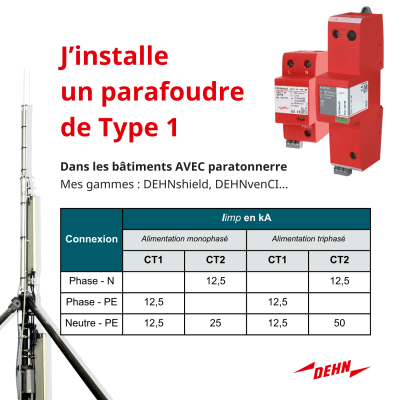 découvrez le nfc 15 100, un équipement innovant alliant performance et efficacité. explorez ses caractéristiques, ses applications et comment il peut transformer votre expérience technologique au quotidien.
