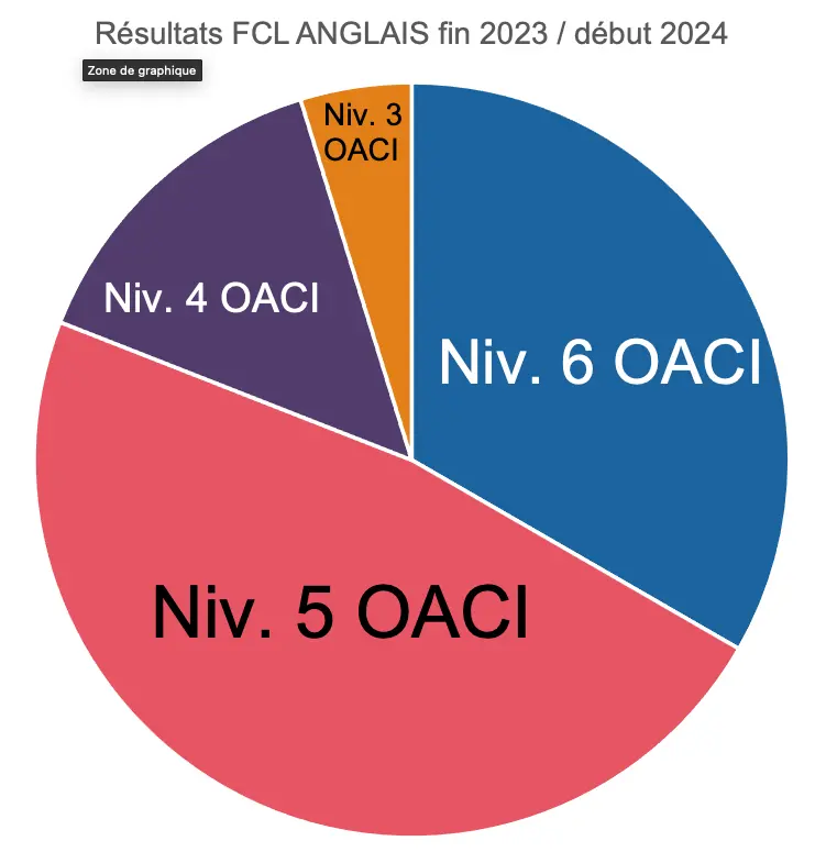 explorez les exigences et les opportunités offertes par le niveau 6, un jalon significatif dans le parcours académique et professionnel. découvrez comment atteindre ce niveau d'excellence et les compétences qu'il valorise.