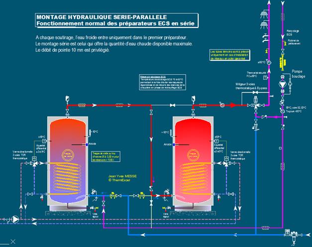 découvrez comment vérifier et maintenir le niveau d'eau de votre batterie pour garantir son bon fonctionnement et prolonger sa durée de vie. suivez nos conseils pratiques et conseils d'experts.