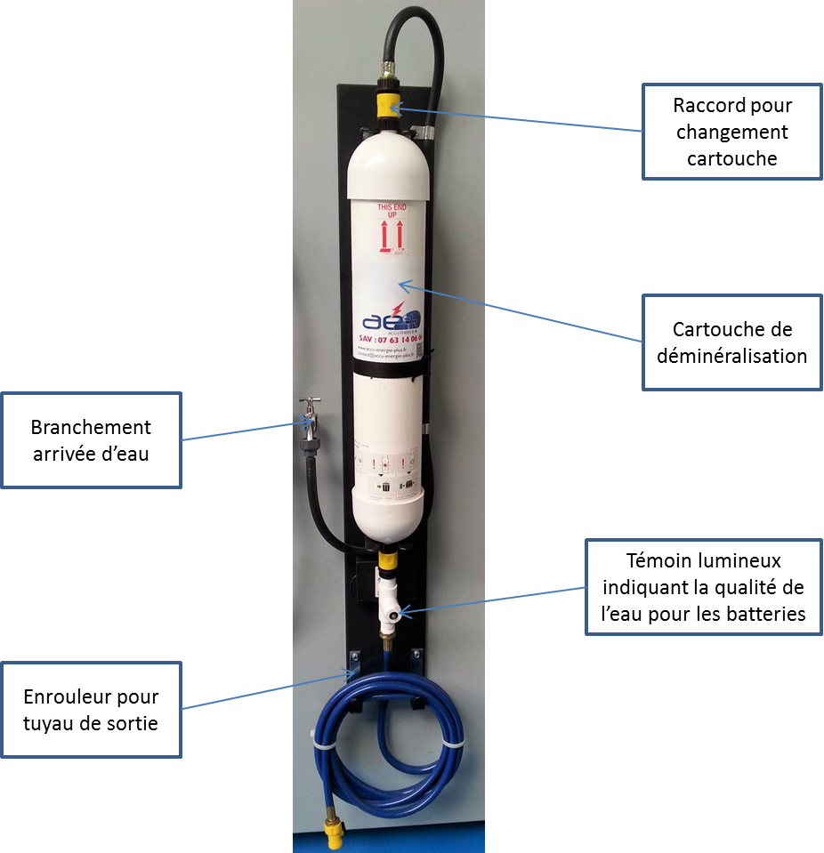 découvrez l'importance de surveiller le niveau d'eau de votre batterie pour assurer son bon fonctionnement et prolonger sa durée de vie. des conseils pratiques et des astuces pour entretenir votre batterie efficacement.