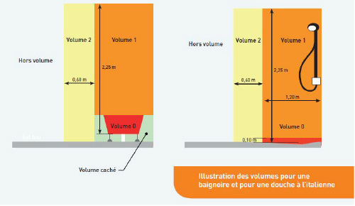 découvrez la norme nfc 15-100 édition 2019, essentielle pour toutes vos installations électriques en france. assurez-vous de respecter les réglementations actuelles pour garantir sécurité et conformité dans vos projets électriques.