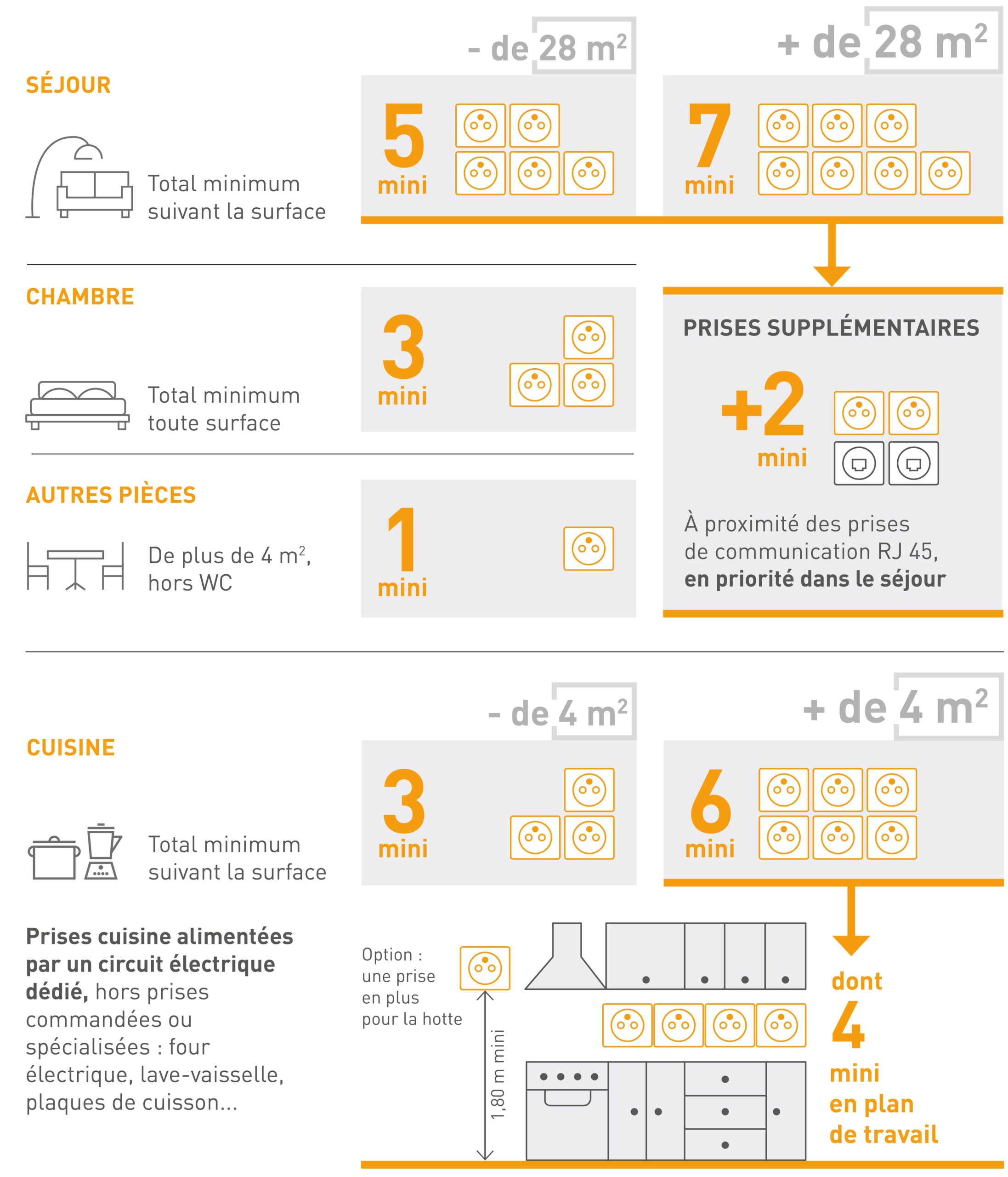 découvrez la norme nfc 15-100, essentielle pour garantir la sécurité et la performance des installations électriques en france. apprenez-en plus sur ses exigences techniques, son application dans les bâtiments et les conseils pour vous conformer à cette réglementation.