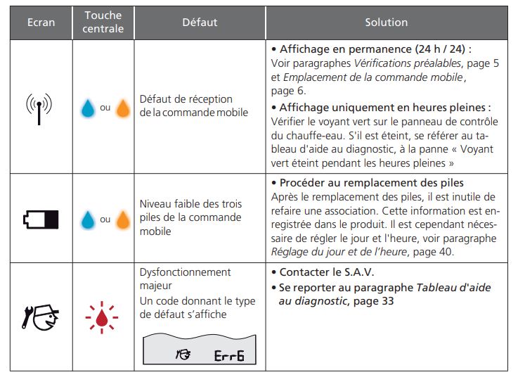 découvrez notre notice complète pour le chauffe-eau de 200 litres. suivez des instructions claires pour l'installation, l'entretien et la résolution des problèmes, afin d'optimiser le fonctionnement de votre appareil et de garantir une utilisation sécurisée et efficace.
