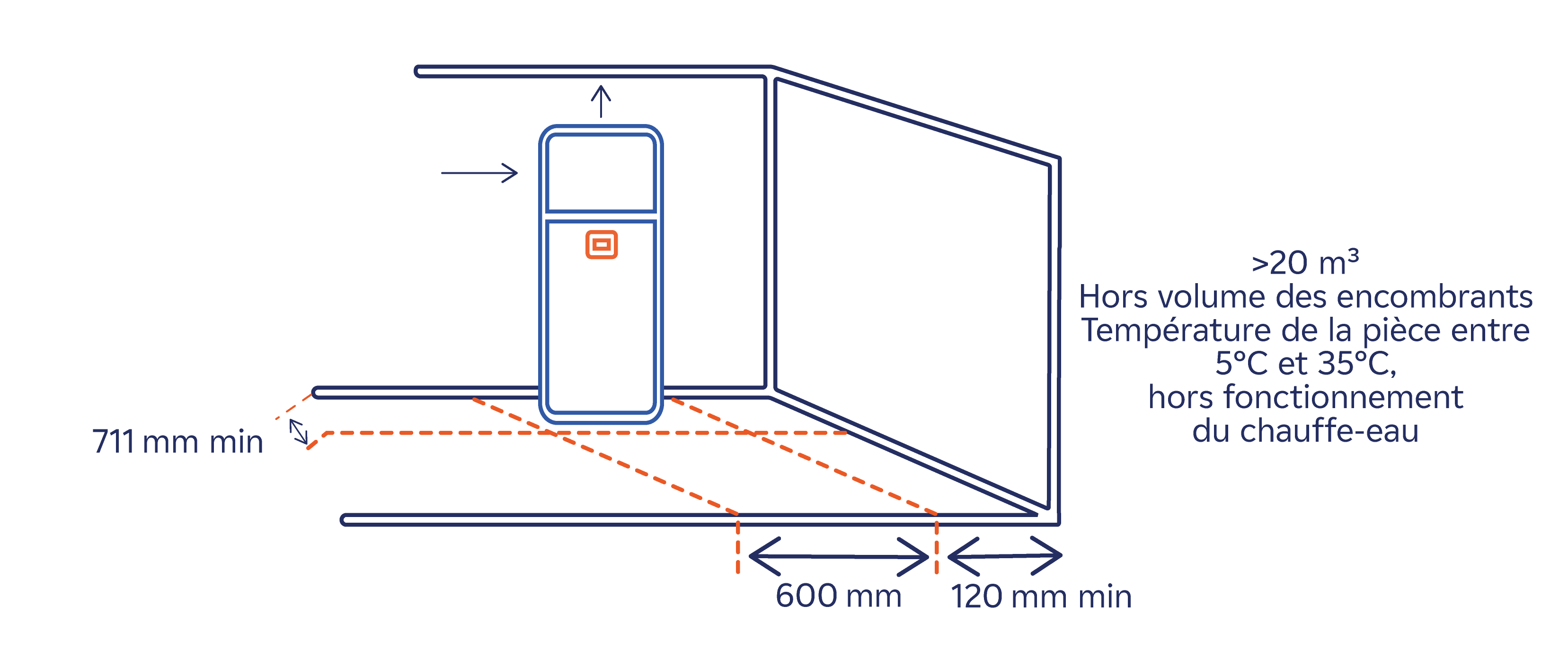 découvrez notre notice complète pour le chauffe-eau de 200 litres : instructions d'installation, conseils d'entretien et solutions aux problèmes courants pour garantir un fonctionnement optimal de votre appareil.