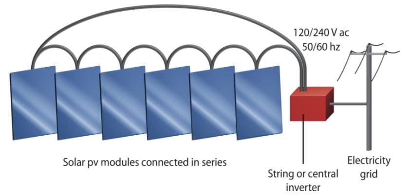 découvrez les avantages de l'ombrage photovoltaïque, une solution innovante qui combine protection solaire et production d'énergie renouvelable. optimisez vos espaces extérieurs tout en réduisant votre empreinte carbone grâce à des installations esthétiques et durables.
