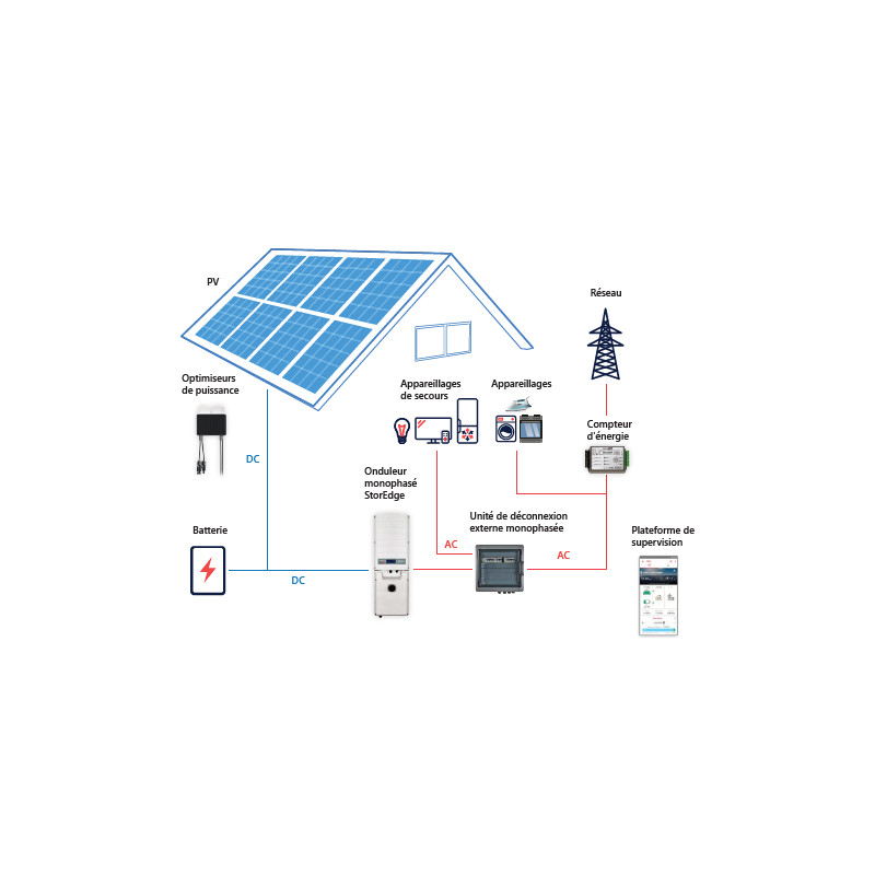 découvrez l'ondulateur solaredge, une solution innovante pour maximiser la production d'énergie solaire. profitez d'une gestion intelligente de votre système photovoltaïque grâce à des fonctionnalités avancées et une performance accrue.