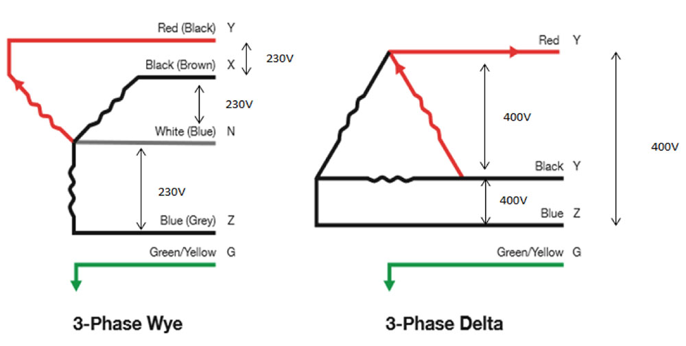 découvrez nos onduleurs 3 phases, conçus pour offrir une alimentation électrique stable et fiable. idéaux pour les applications industrielles et commerciales, ces appareils garantissent une performance optimale et une protection contre les coupures de courant. optez pour une solution énergétique efficace et durable.
