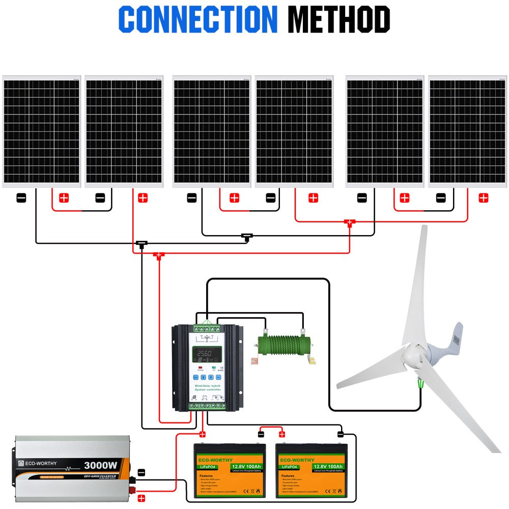 découvrez notre guide complet sur les onduleurs éoliens, essentiels pour optimiser la production d'énergie renouvelable. apprenez comment choisir le meilleur modèle pour votre installation éolienne et maximiser votre autonomie énergétique.