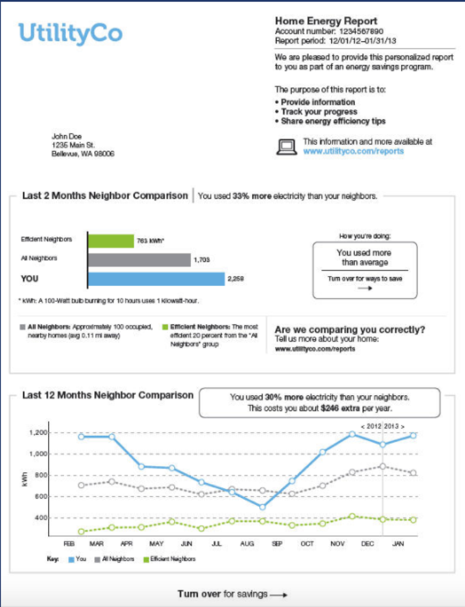 découvrez opower, la plateforme innovante qui révolutionne la gestion de l'énergie. profitez d'outils intelligents pour optimiser votre consommation, réduire vos factures et adopter un mode de vie plus durable.