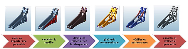 découvrez comment optimiser la fabrication de matériaux pour améliorer l'efficacité, réduire les coûts et minimiser l'impact environnemental. explorez nos stratégies et techniques innovantes pour révolutionner votre processus de production.