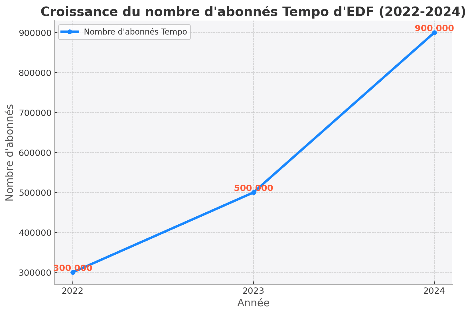 découvrez l'option tempo d'edf, un tarif avantageux qui adapte le prix de votre électricité en fonction des périodes de consommation. profitez de jours bleus à tarif réduit et optimisez votre facture d'électricité tout en contribuant à la transition énergétique.