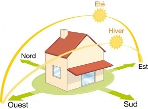 découvrez l'importance de l'orientation de votre maison pour maximiser la lumière naturelle, optimiser le confort thermique et améliorer votre bien-être. explorez les meilleures pratiques et conseils pour choisir l'orientation idéale de votre habitation.