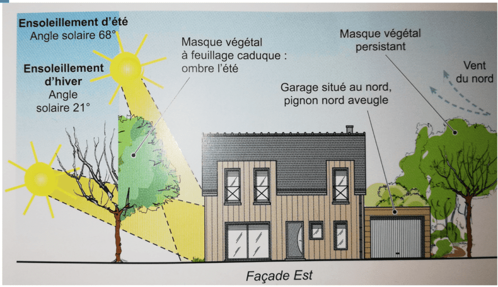 découvrez comment bien orienter votre maison pour optimiser la lumière naturelle et améliorer votre confort. suivez nos conseils pour choisir l'orientation idéale et créer un espace de vie harmonieux et agréable.