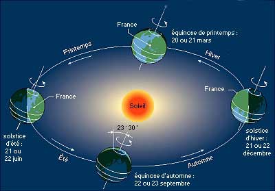 découvrez l'importance de l'orientation solaire en hiver pour optimiser le chauffage naturel de votre maison. apprenez à tirer parti des rayons du soleil pour réduire vos factures d'énergie et créer un espace de vie chaleureux et lumineux pendant les mois froids.