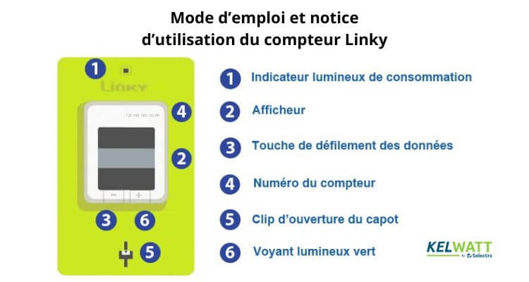 découvrez comment ouvrir facilement le capot de votre compteur linky grâce à notre guide étape par étape. obtenez des conseils pratiques et toutes les informations nécessaires pour manipuler votre compteur en toute sécurité.